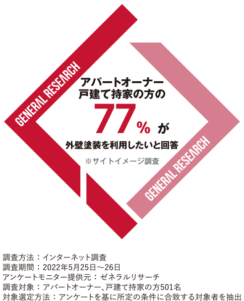 アパートオーナー戸建て持家の方の